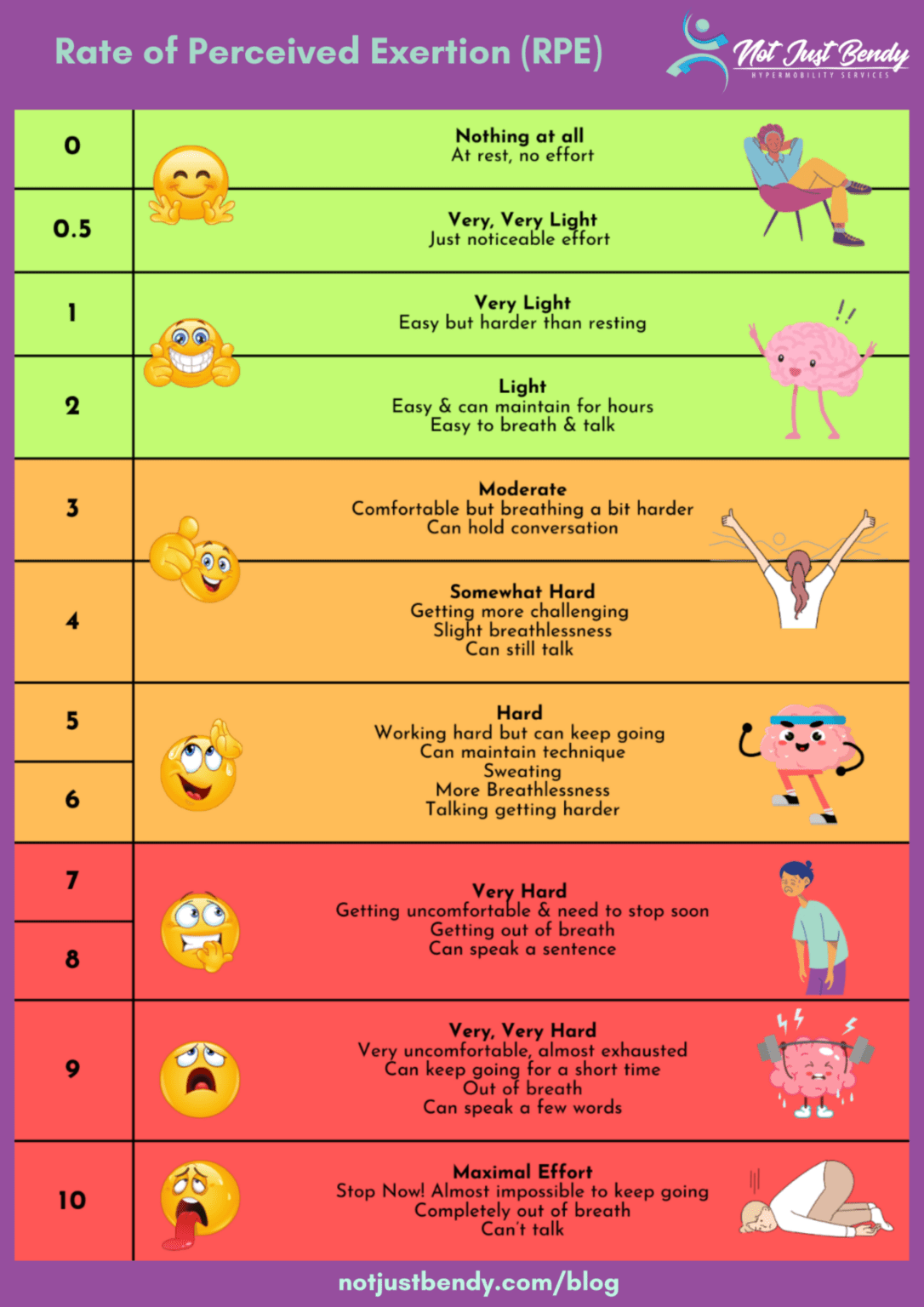 Exercise for POTS: Personalizing Your Approach to Fitness