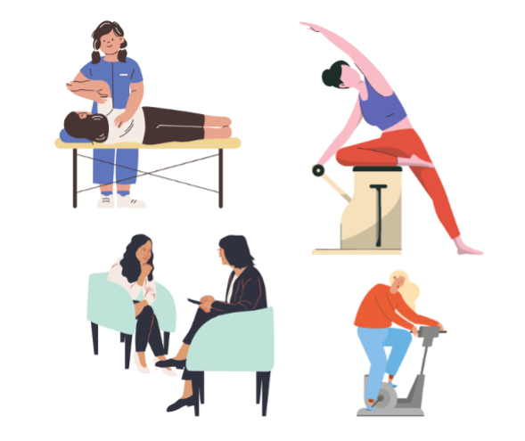 Illustrations of physiotherapy and exercise physiology management for hypermobility including pilates, rehabilitation, and education