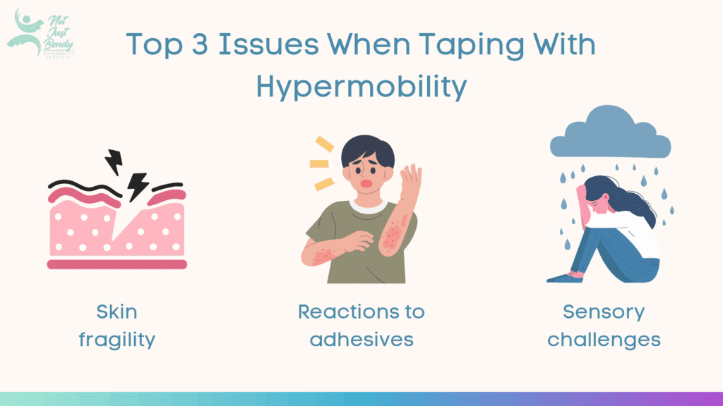 Infographic titled ‘Top 3 Issues When Taping With Hypermobility’ showing skin fragility, reactions to adhesives, and sensory challenges as common concerns.